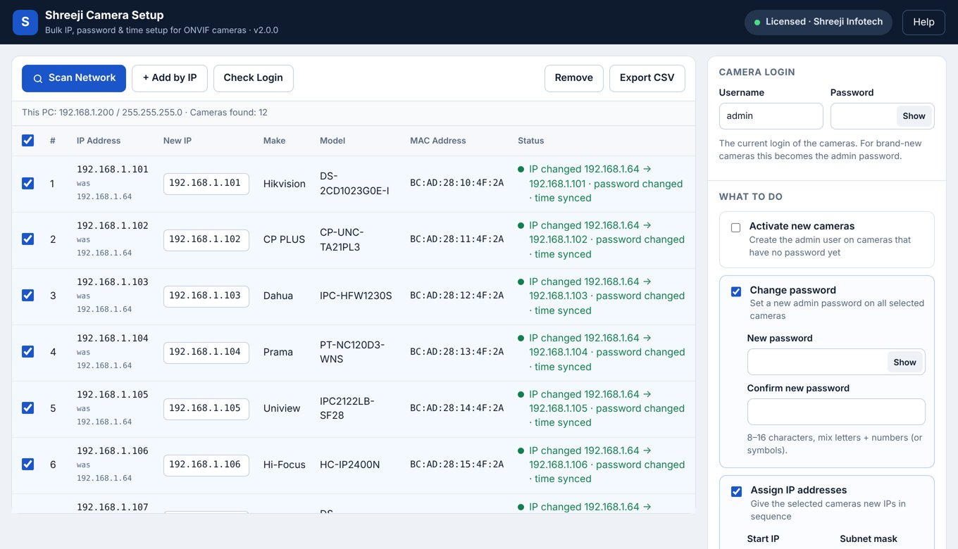 Shreeji Camera Setup showing 12 cameras configured with new IP addresses and passwords